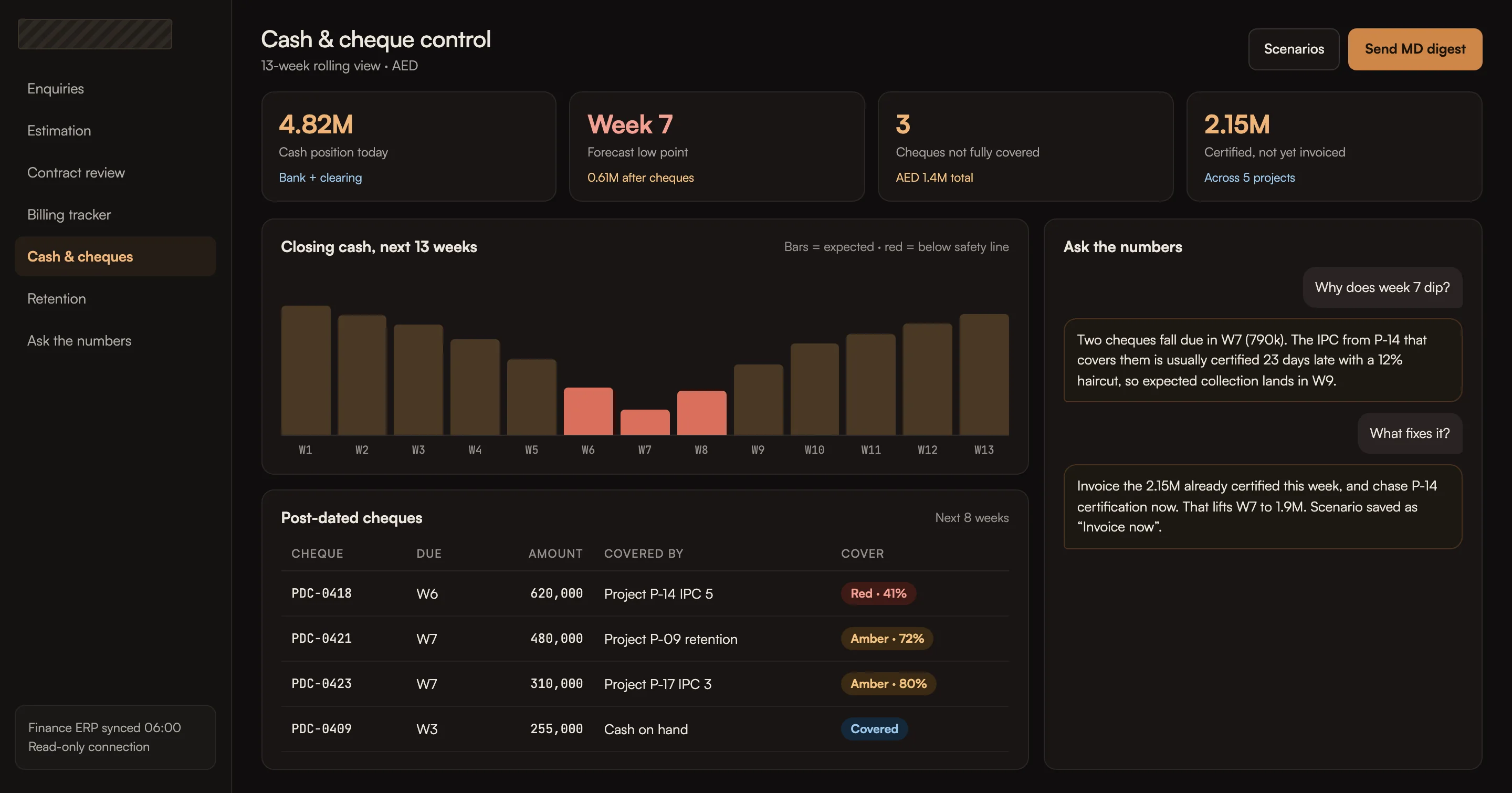 Estimation-to-cash tracking for a project contractor, dashboard with sample data