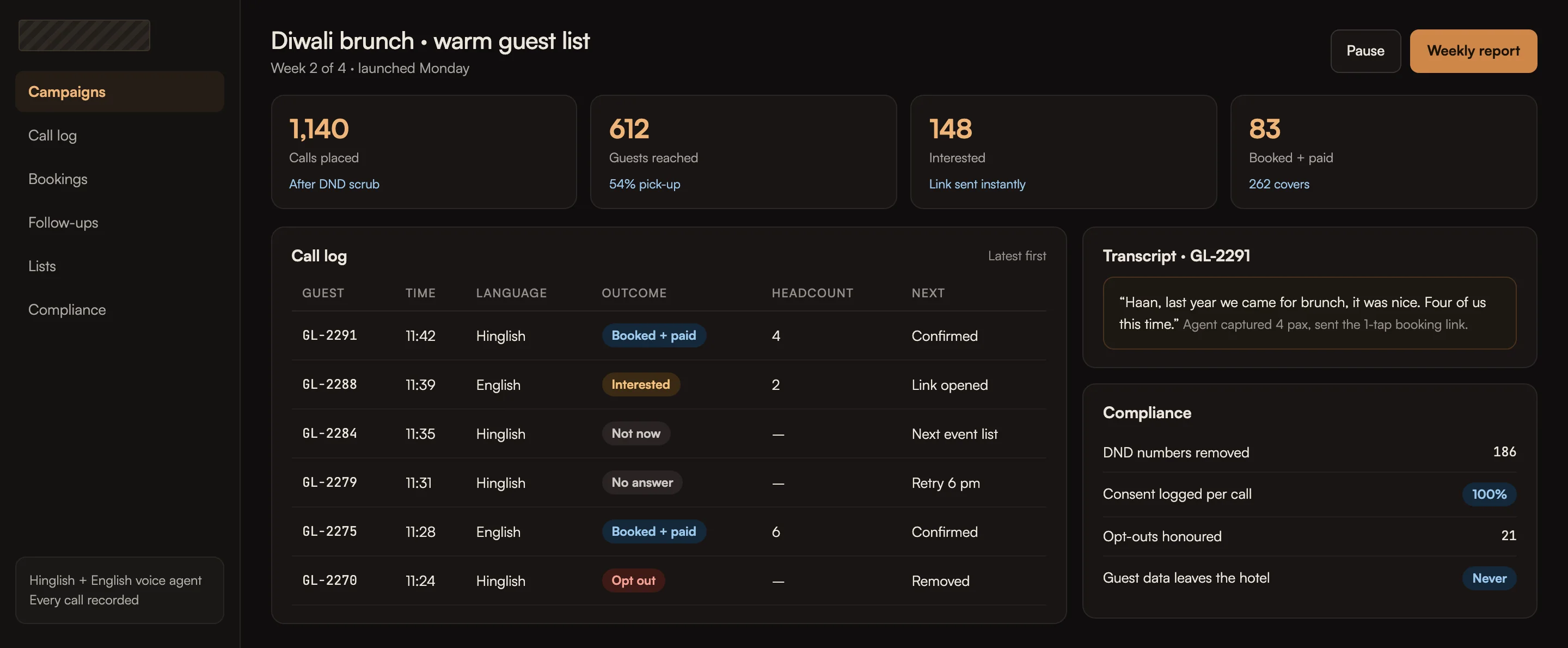 AI voice calls to bring back past hotel guests, dashboard with sample data