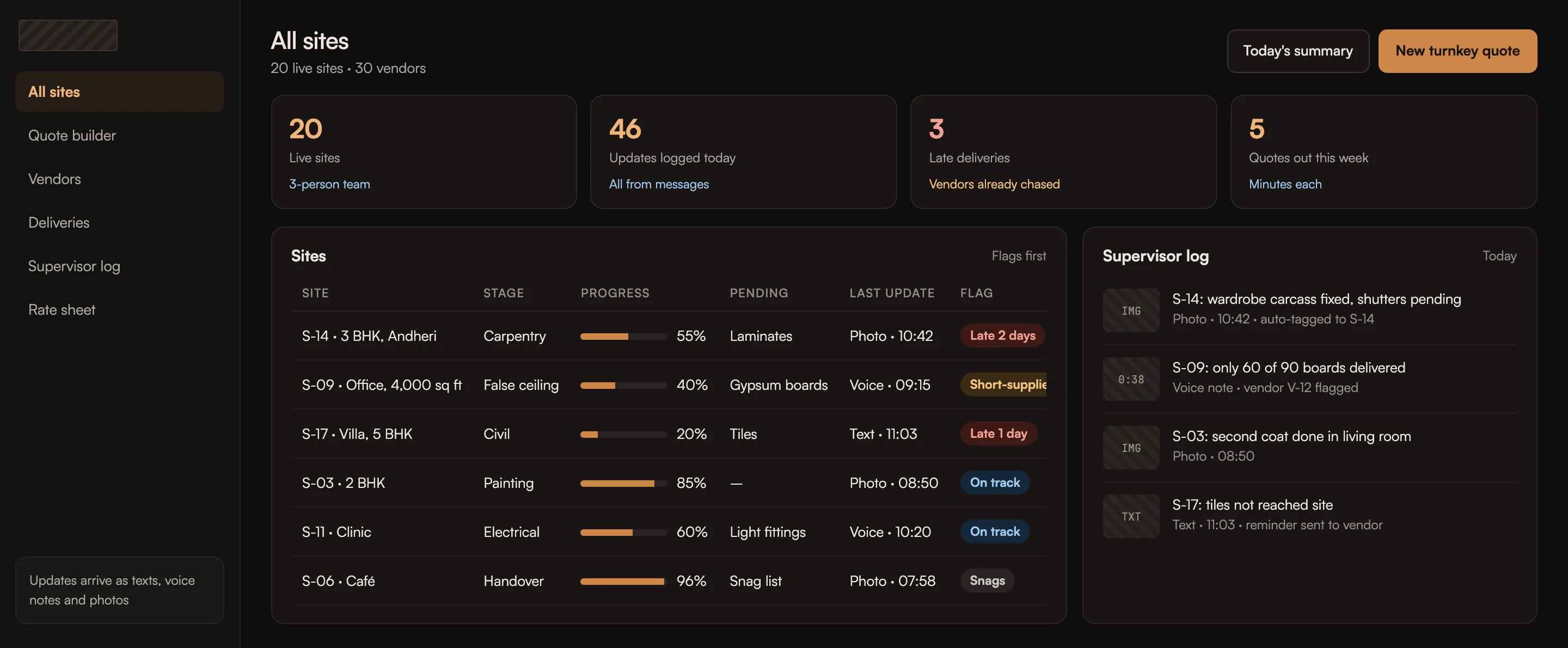 Quotes and site tracking for an interior design studio, dashboard with sample data