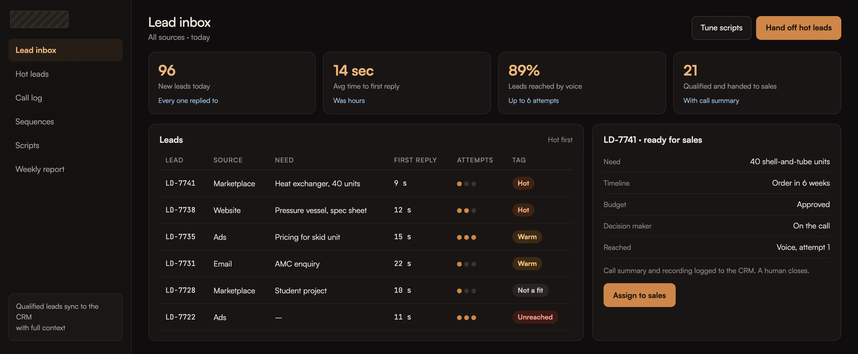 AI calls and WhatsApp replies for lead qualification, dashboard with sample data
