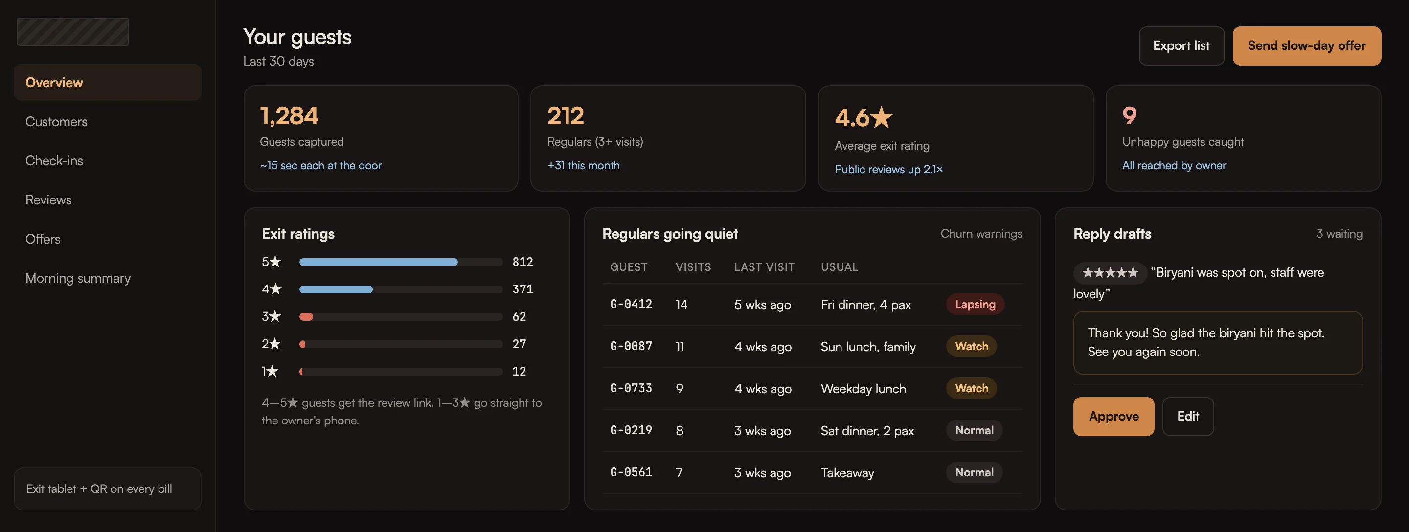 Guest data and review management for a restaurant, dashboard with sample data