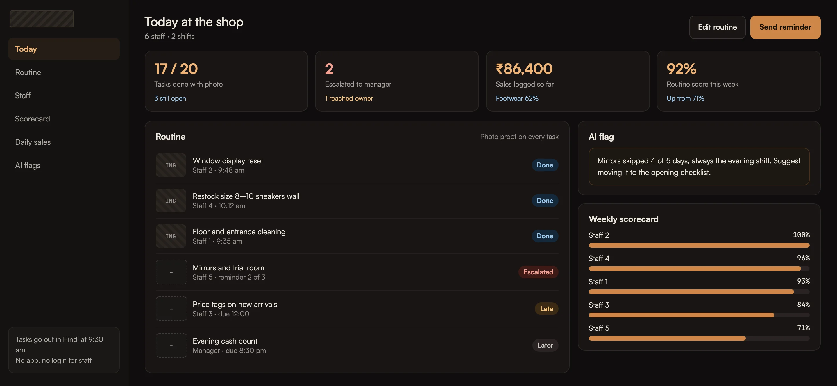 Daily task tracking for a footwear and apparel store, dashboard with sample data